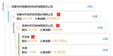安徽中天榮錦紡織科技有限責(zé)任公司 以錦喆科技引領(lǐng)紡織行業(yè)創(chuàng)新升級(jí)